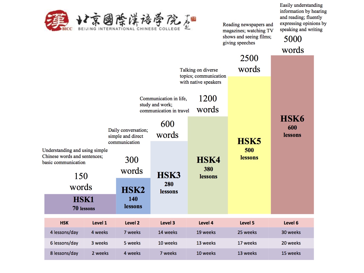 Chinese Course Regular Group Class Chinese School China chinese-course-regular-group-class-chinese-school-china